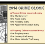 Retail Burglary and Robbery – How To Train Employees To Prevent, React and Recove